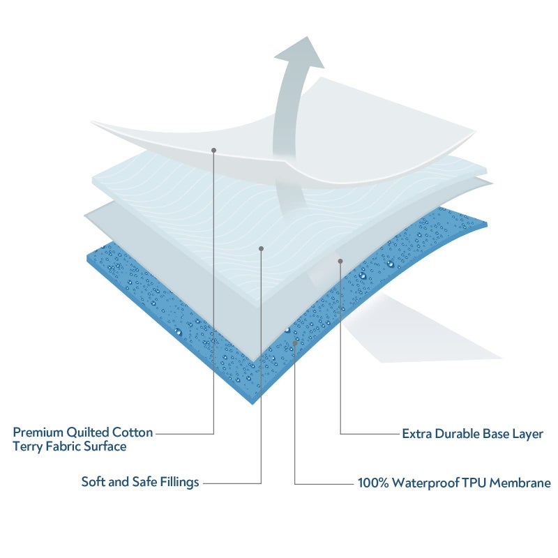 Magik & Kover Bassinet Mattress Pad Cover 32" x 21"-Fits for Fodoss/Ingenuity Foldaway Rocking/Cloud Baby/Dream On Me Lotus Bedside Crib, Waterproof Quilted Bassinet Mattress Protector, Cotton Terry Surface - Image 5